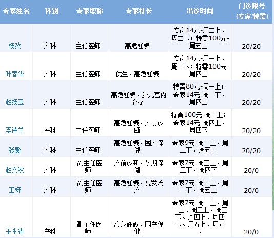 要几点去北医三院口腔科挂号才能挂到下午的号