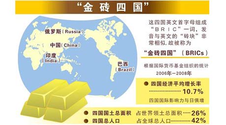 2009金砖四国领导人会议