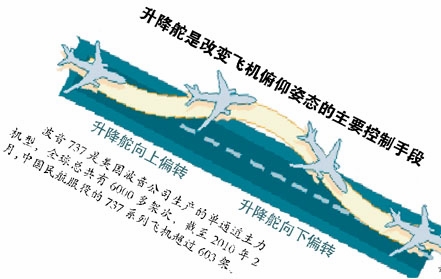 波音737,波音737型飞机,737,737问题