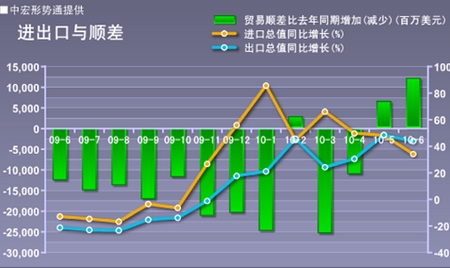 6月经济数据_6月经济数据预测