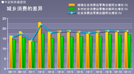 09 经济数据_2009年中国部分重要经济数据走势一览(2)