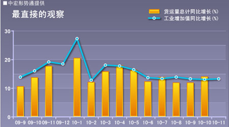 gdp增速_2015年5月份gdp