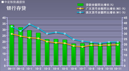 09 经济数据_2009年中国部分重要经济数据走势一览(2)