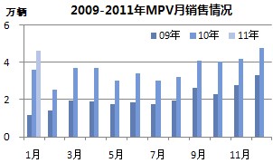 2008-2010MPV