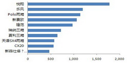 20114СͳTop10