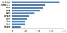 20114MPVTop10