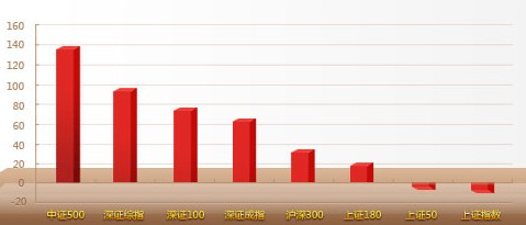 富国中证500指数增强型基金(LOF)