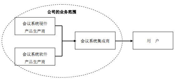 飞利信IPO隐去人民大会堂光环