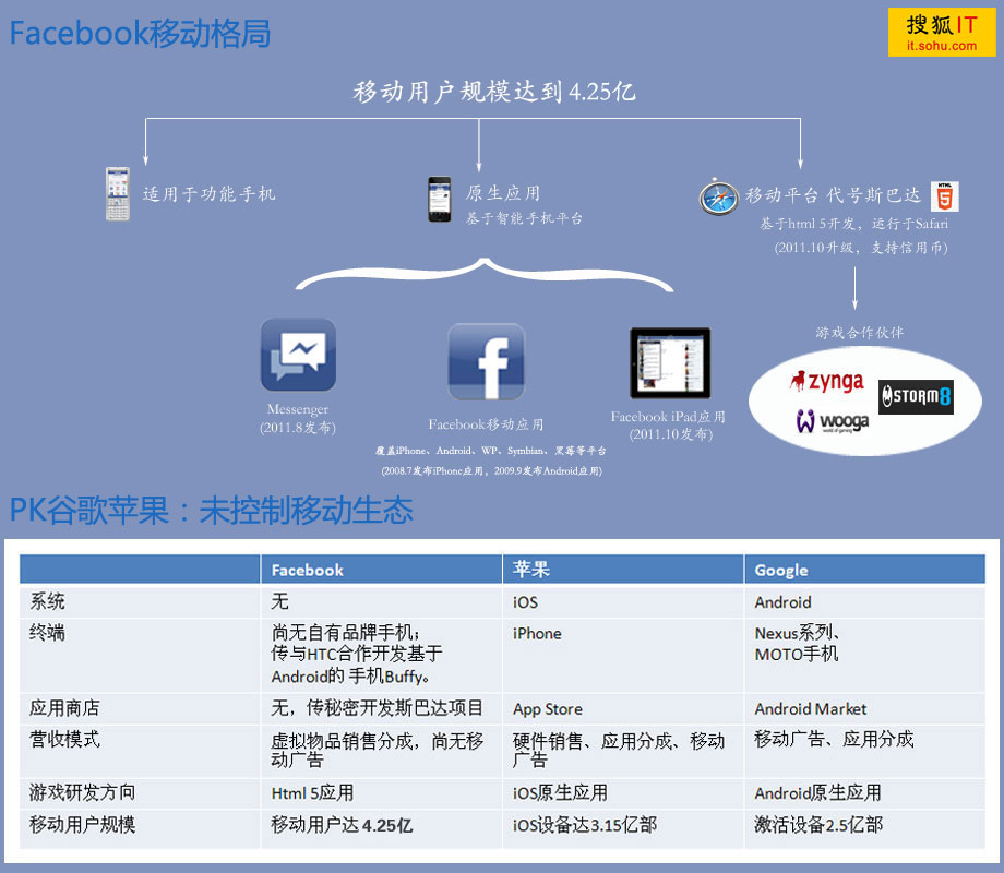 全球最大社交网站facebook在纳斯达克ipo-搜狐