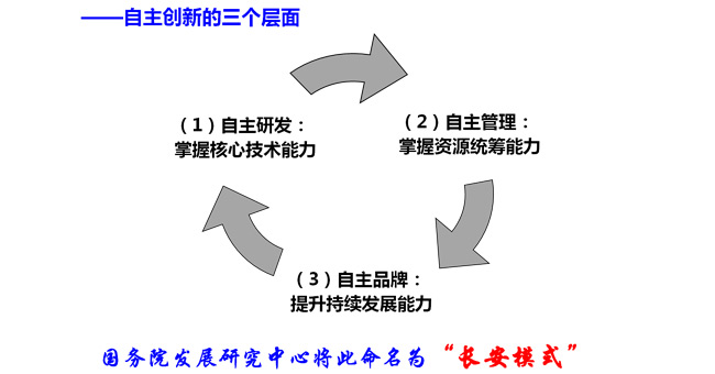 长安汽车自主创新情况介绍