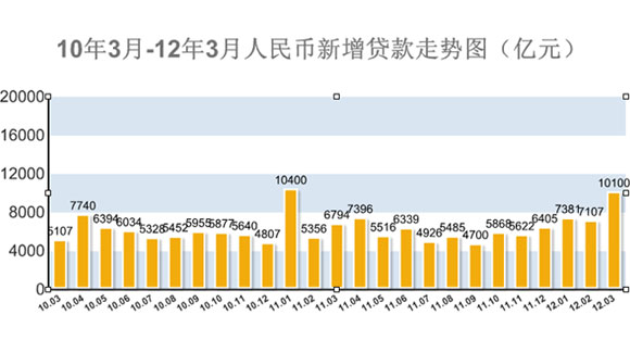 4月经济数据_4月经济数据预测