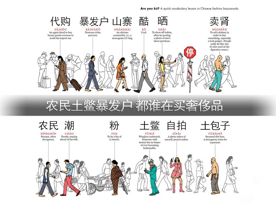 美国人眼中的中国奢侈品消费