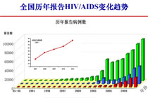 验营走进中国疾控中心性艾中心 关注艾滋病防