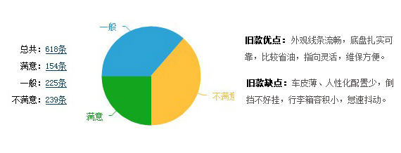 花冠点评
