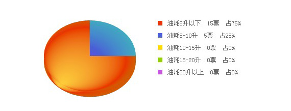 速锐油耗