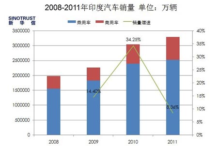 2008-2011ӡ (λ)