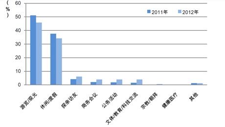 中国出境旅游发展年度报告2013