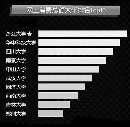西安人均支出_西安钟楼图片