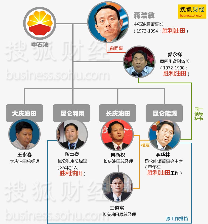 中石油反腐风暴 高管接连被调查
