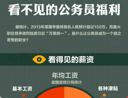 2014年国家公务员考试全程报道