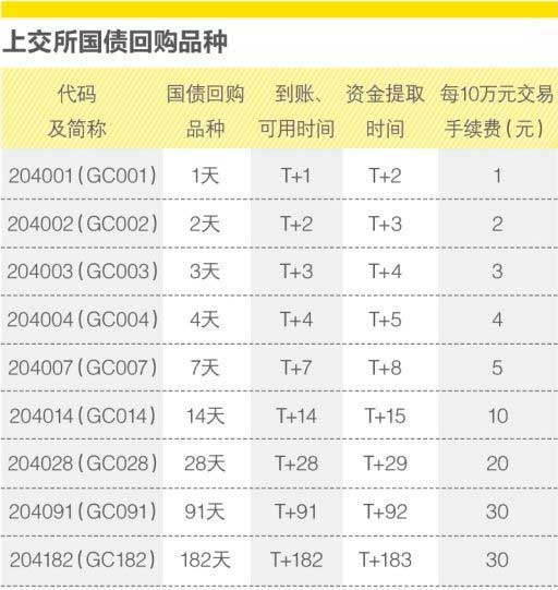 月末理财神器:年化收益率超7%-搜狐理财