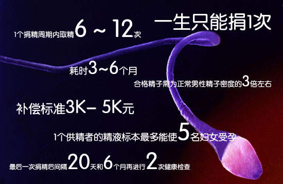 日本人如何捐精 图,捐精怎么取精,怎么捐精?