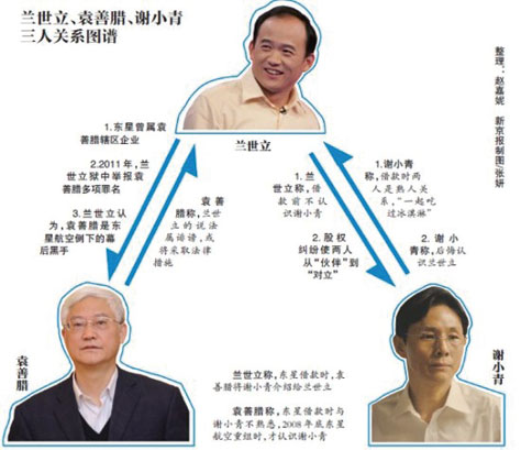 兰世立与谢小青,袁善腊关系图