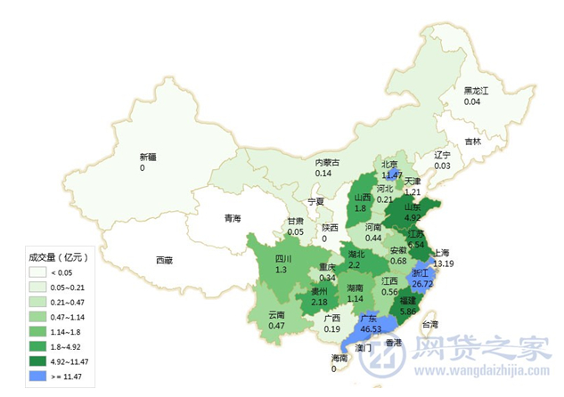 3月网贷平台成交量显著回升