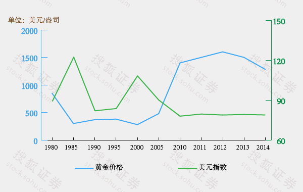 中国水资源占世界_2018美国gdp占世界(2)