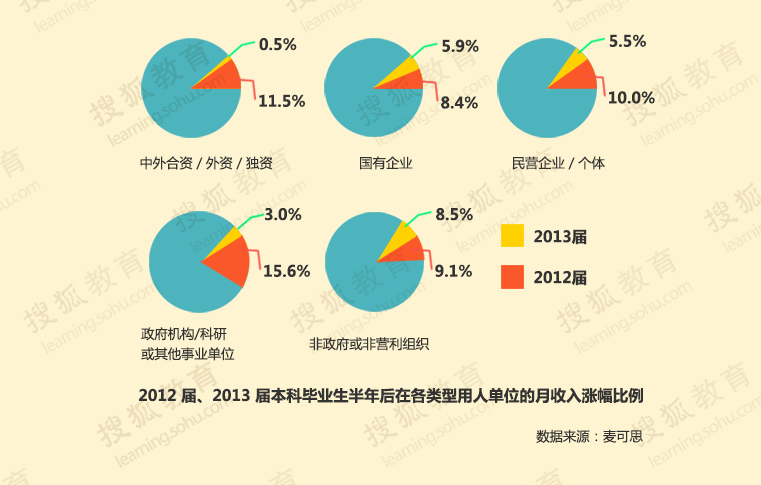 外企德科_北京外企平均月收入(3)