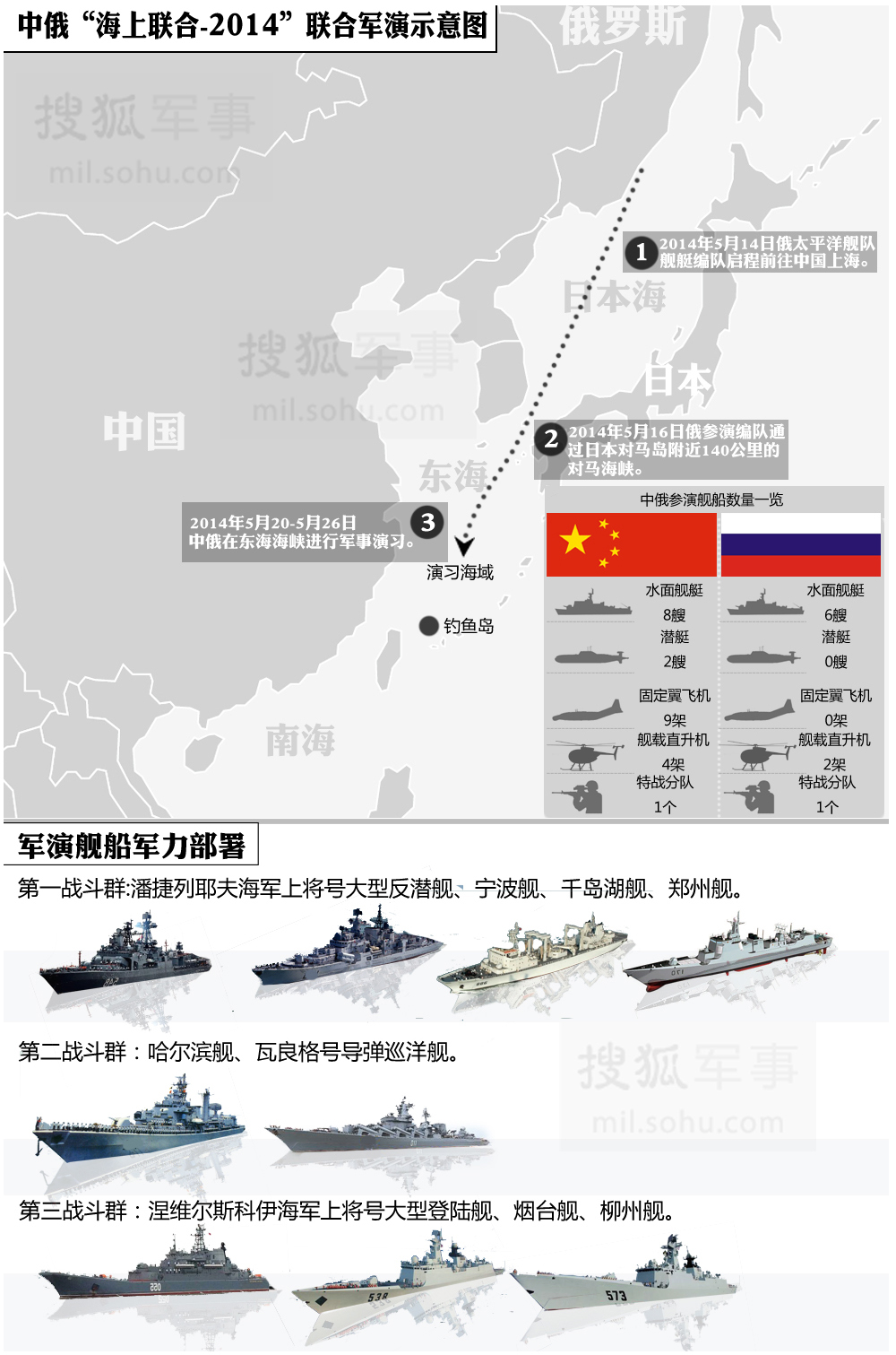 军事专题725期:2014中俄联合军演