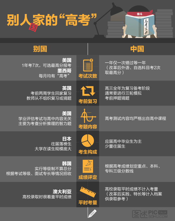 新京报:高考改革放眼未来才能改好当下-搜狐评