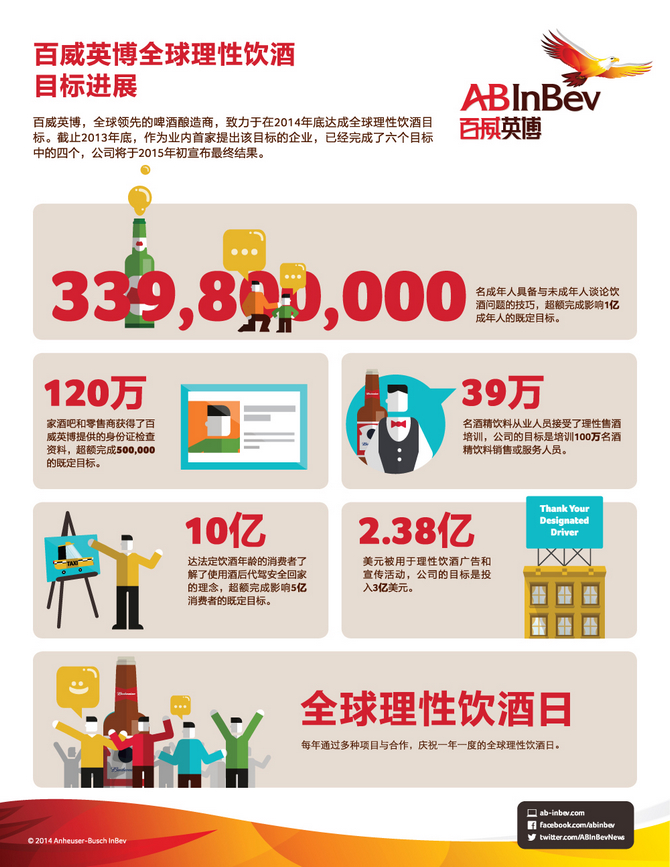3亿人口英文_人口普查(3)