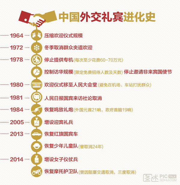 中国外交礼宾进化史(图)