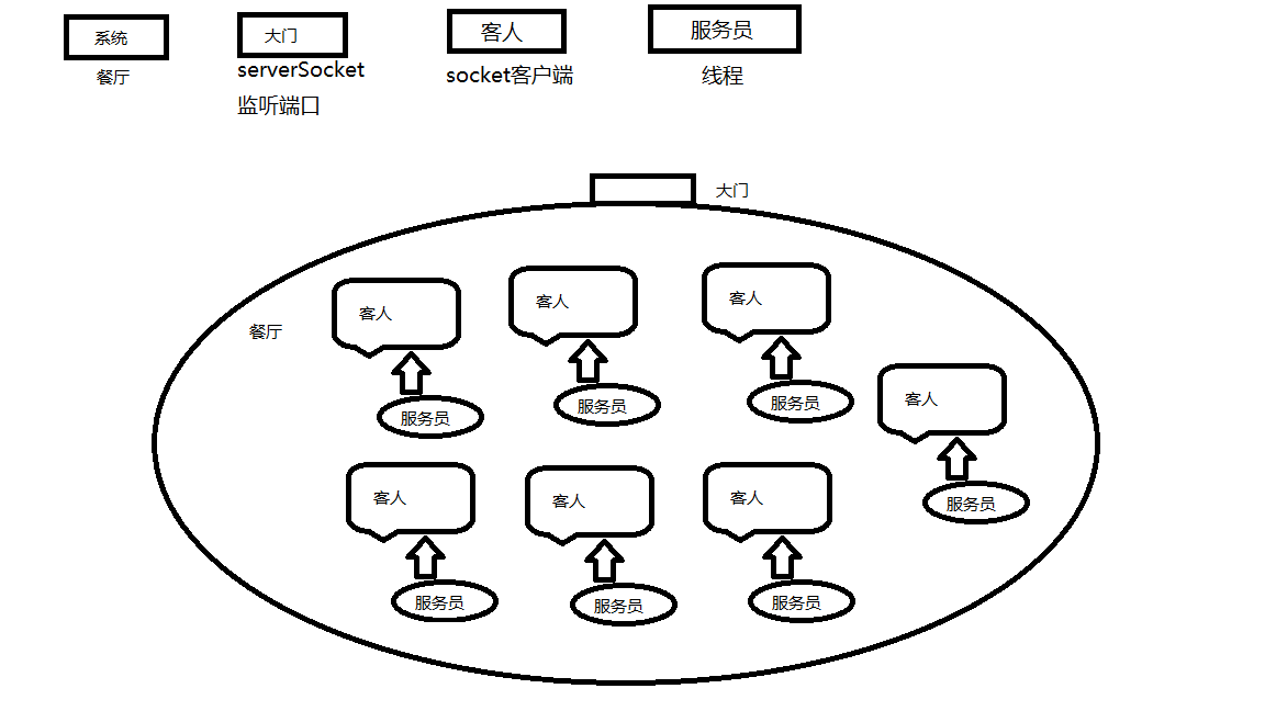 BIO模型