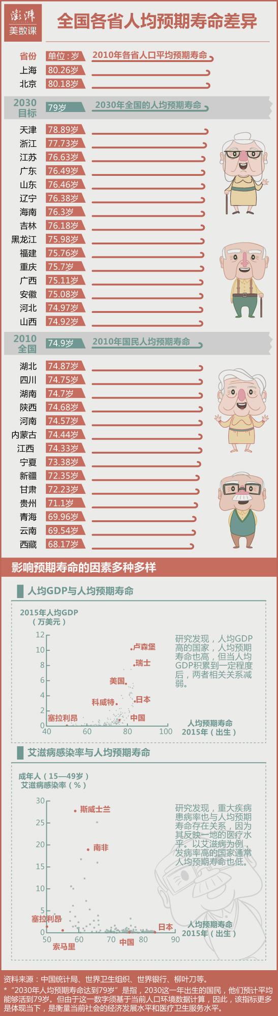 1960年中国人均gdp_中国传统工业化提前10-15年结束