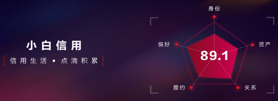 京东金融携手招行信用卡推招行小白信用联名