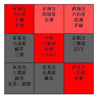 牛年風水吉凶方位大批註