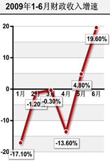 税收数据测算GDP_税收筹划数据分析