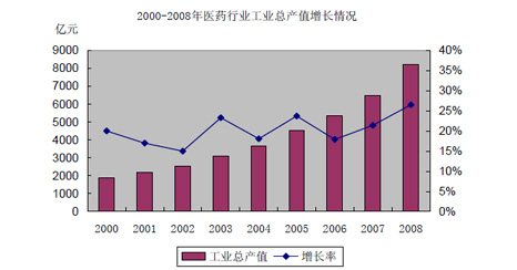 百灵药业董事长_贵州百灵药业产品图片