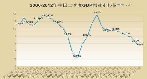 人类gdp趋势图_谁有中国经济GDP走势图从1990年至今