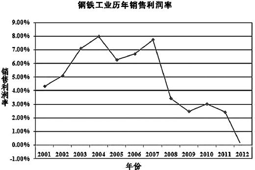 过度的追求gdp(3)