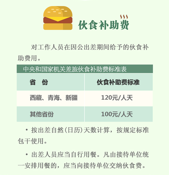�м�ί�������ز��÷ѱ�׼