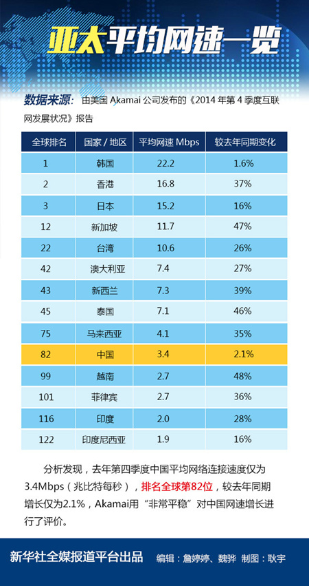 ²ʶ»Ȼ֪ҵ־Total Telecom2014ȵġȫTOP100Ӫ̡УйӪ̶ǰé߲ȫӪ2014Ʊ֣ͬ׼Ӫ£йӪ̵EBITDAȫӮձӢͷĴӪ̡ҲӪ̵ӯڹǰеġ