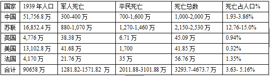 淞沪会战双方死亡人数图片