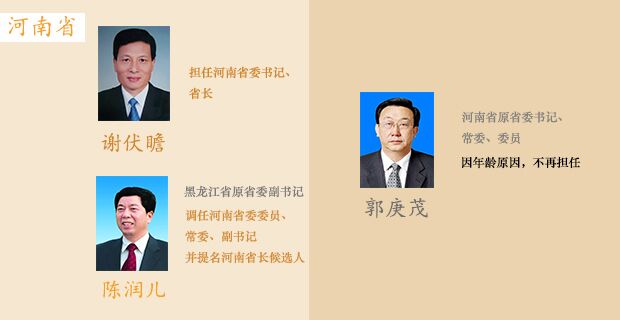 宣布省委书记任免有什么讲究